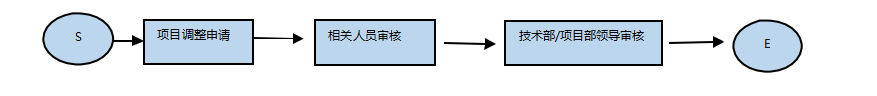 化工PLM-亚达管道蓝图需求规划