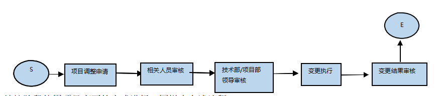 化工PLM-亚达管道蓝图需求规划